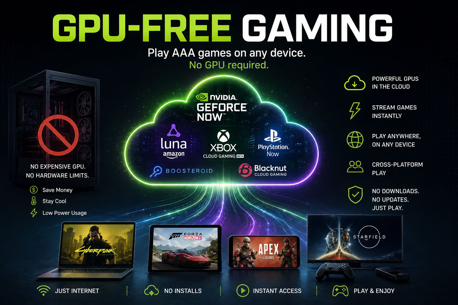 GPU-Free Gaming